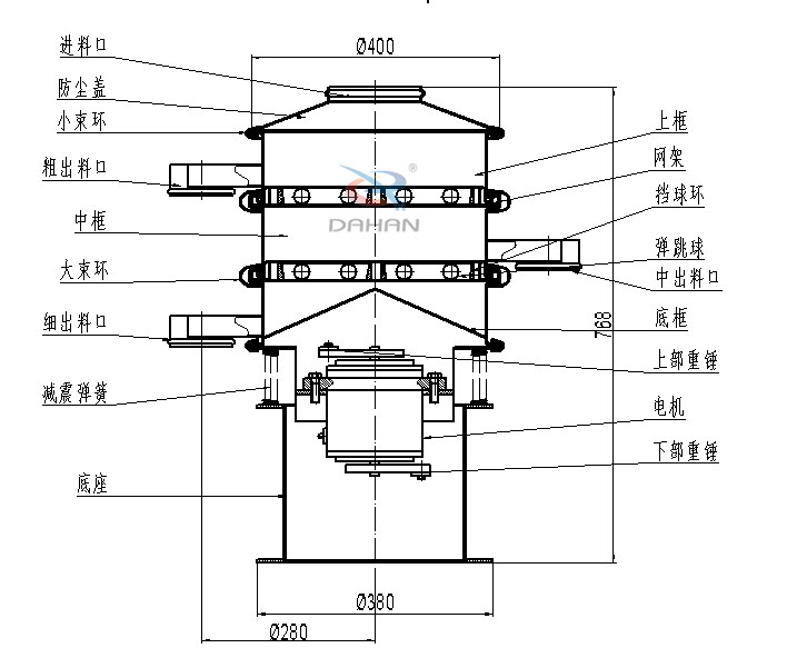 400mm小型振動(dòng)篩結(jié)構(gòu)：中框，彈跳球，底框，上部重錘，電機(jī)，底座，減振彈簧等。