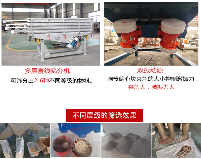 直線篩選機材質(zhì)：碳鋼，全不銹鋼，不銹鋼+碳鋼展示圖。