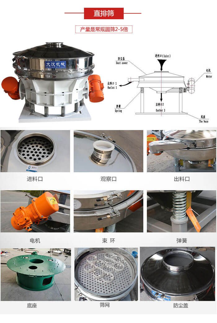 直排篩：電機(jī)，束環(huán)，彈簧底座清網(wǎng)裝置等部件展示圖。