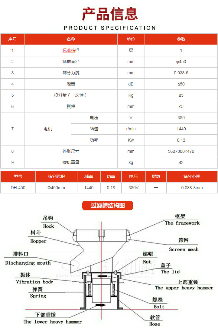 過濾篩技術(shù)參數(shù)。450過濾篩結(jié)構(gòu)展示該產(chǎn)品主要有：吊鉤，料斗，排料口，振體，彈簧，下部重錘，框架，篩網(wǎng)，螺帽蓋子，上部重錘，螺栓，軟管。