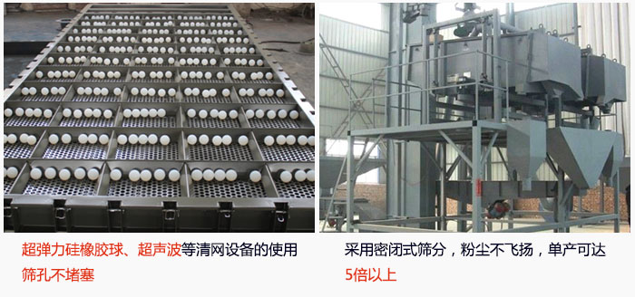 方形搖擺篩采用密閉式篩分，杜絕粉塵飛揚(yáng)，且單產(chǎn)達(dá)到5倍以上；超彈力硅橡膠球、高頻率超聲波等清網(wǎng)設(shè)備的使用，不會造成篩孔堵塞，使產(chǎn)量提升。