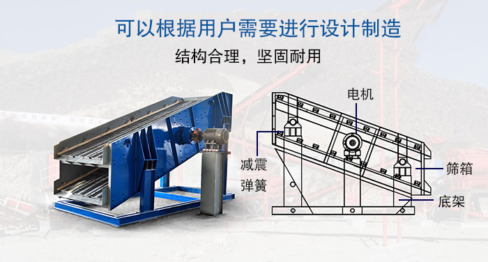 大型振動篩結(jié)構(gòu)由：電機，減震彈簧，篩箱，底架等。