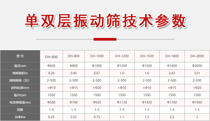 功率kw：0.25-3，直徑mm：0.24-3.01進(jìn)料粒度mm：10-20