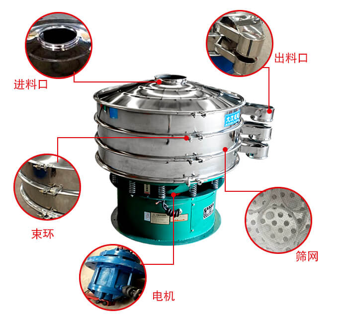 旋振篩結(jié)構(gòu)出料口，進(jìn)料口，電機(jī)等部件展示