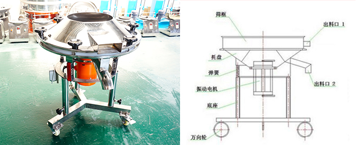 該設(shè)備主要采用高頻振動電機(jī)將其篩網(wǎng)與物料進(jìn)行高頻率低振幅的完成振動篩分目的。